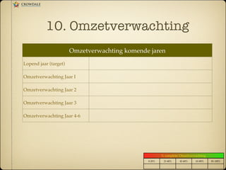10. Omzetverwachting
Omzetverwachting komende jaren!
Lopend jaar (target)!
Omzetverwachting Jaar I!
Omzetverwachting Jaar 2!
Omzetverwachting Jaar 3!
Omzetverwachting Jaar 4-6!
0-20%! 21-40%! 41-60%! 61-80%! 81-100%!
% complete: Omzetverwachting!
 