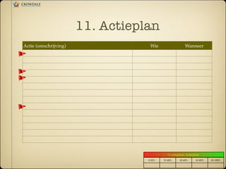 11. Actieplan
Actie (omschrijving)! Wie! Wanneer!
0-20%! 21-40%! 41-60%! 61-80%! 81-100%!
% complete: Actieplan!
 
