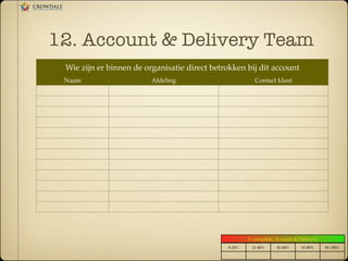 12. Account & Delivery Team
Wie zijn er binnen de organisatie direct betrokken bij dit account!
Naam! Afdeling! Contact klant!
0-20%! 21-40%! 41-60%! 61-80%! 81-100%!
% complete: Account & Delivery!
 