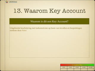 13. Waarom Key Account
Waarom is dit een Key Account?!
Uitgebreide beschrijving met toekomstvisie op basis van invullen en besprekingen
rondom deze Notes !
!
!
!
!
!
!
!
!
!
!
0-20%! 21-40%! 41-60%! 61-80%! 81-100%!
% complete: Why!
 