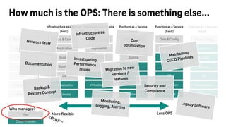 How much is the OPS: There is something else...
You
Cloud Provider
Who manages?
Virtualization
Data & Config
Application
Scaling
Runtime
OS
Hardware
Infrastructure as a Service
(IaaS)
Cloud
>>
Containers as a Service
(CaaS)
Platform as a Service
(PaaS)
Function as a Service
(FaaS)
Software as a Service
(SaaS)
Virtualization
Data & Config
Application
Scaling
Runtime
OS
Hardware
Virtualization
Data & Config
Application
Scaling
Runtime
OS
Hardware
Virtualization
Data & Config
Application
Scaling
Runtime
OS
Hardware
Virtualization
Data & Config
Application
Scaling
Runtime
OS
Hardware
Virtualization
Data & Config
Application
Scaling
Runtime
OS
Hardware
Security and
Compliance
More flexible Less OPS
 