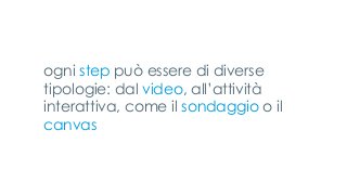 ogni step può essere di diverse
tipologie: dal video, all’attività
interattiva, come il sondaggio o il
canvas
 