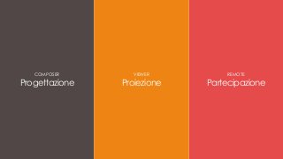 REMOTE
Partecipazione
COMPOSER
Progettazione
VIEWER
Proiezione
 