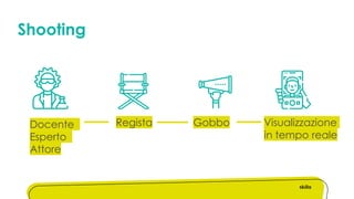 Shooting
Docente
Esperto
Attore
Regista Gobbo Visualizzazione
in tempo reale
 