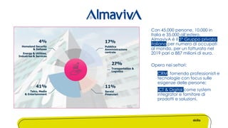 Con 45.000 persone, 10.000 in
Italia e 35.000 all’estero,
AlmavivA è il 5° Gruppo privato
italiano per numero di occupati
al mondo, per un fatturato nel
2019 pari a 887 milioni di euro.
Opera nei settori:
o CRM, fornendo professionisti e
tecnologie con focus sulle
esigenze delle persone;
o ICT & Digital come system
integrator e fornitore di
prodotti e soluzioni.
17%
Pubblica Amministrazione
centrale
4%
Homeland Security
& Defense
Energy & Utilities,
Industries & Services
41%
Telco, Media
& Entertainment
17%
Pubblica
Amministrazione
centrale
27%
Transportation &
Logistics
11%
Servizi
Finanziari
 