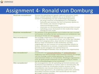 Assignment	
  4-­‐	
  Ronald	
  van	
  Domburg	
  

Course Verandermanagement 201401 - Crowdale.com

 