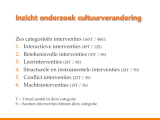 Inzicht onderzoek cultuurverandering
Zes categorieën interventies (165T / 48S):!
1.  Interactieve interventies (49T / 12S)!
2.  Betekenisvolle interventies (30T / 9S)!
3.  Leerinterventies (24T / 8S)!
4.  Structurele en instrumentele interventies (24T / 9S)!
5.  Conﬂict interventies (23T / 5S)!
6.  Machtsinterventies (15T / 5S)!
!
T = Totaal aantal in deze categorie"
S = Soorten interventies binnen deze categorie!

 