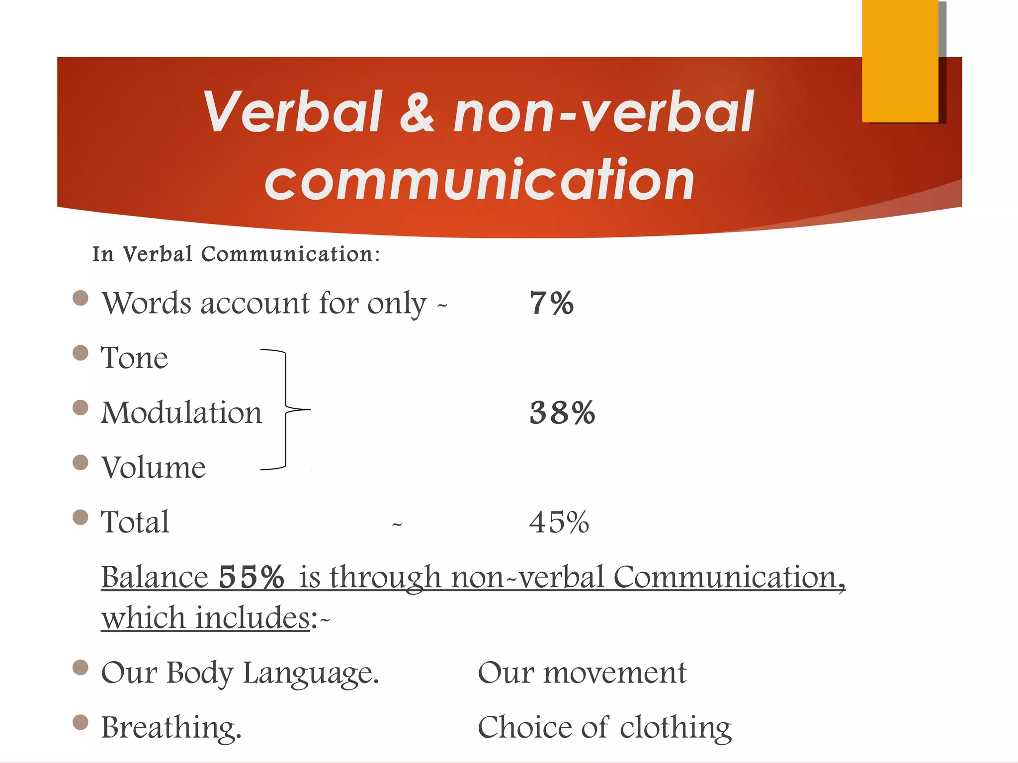 Verbal & non-verbal
communication
In Verbal Communication:
Words account for only - 7%
Tone
Modulation 38%
Volume
Total - 45%
Balance 55% is through non-verbal Communication,
which includes:-
Our Body Language. Our movement
Breathing. Choice of clothing
 