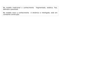 
      
       No modelo tradicional o conhecimento  fragmentado, estático, fixo, definido e previsível. 
       No modelo novo o conhecimento  é dinâmico e interligado, está em constante construção. 
      
     