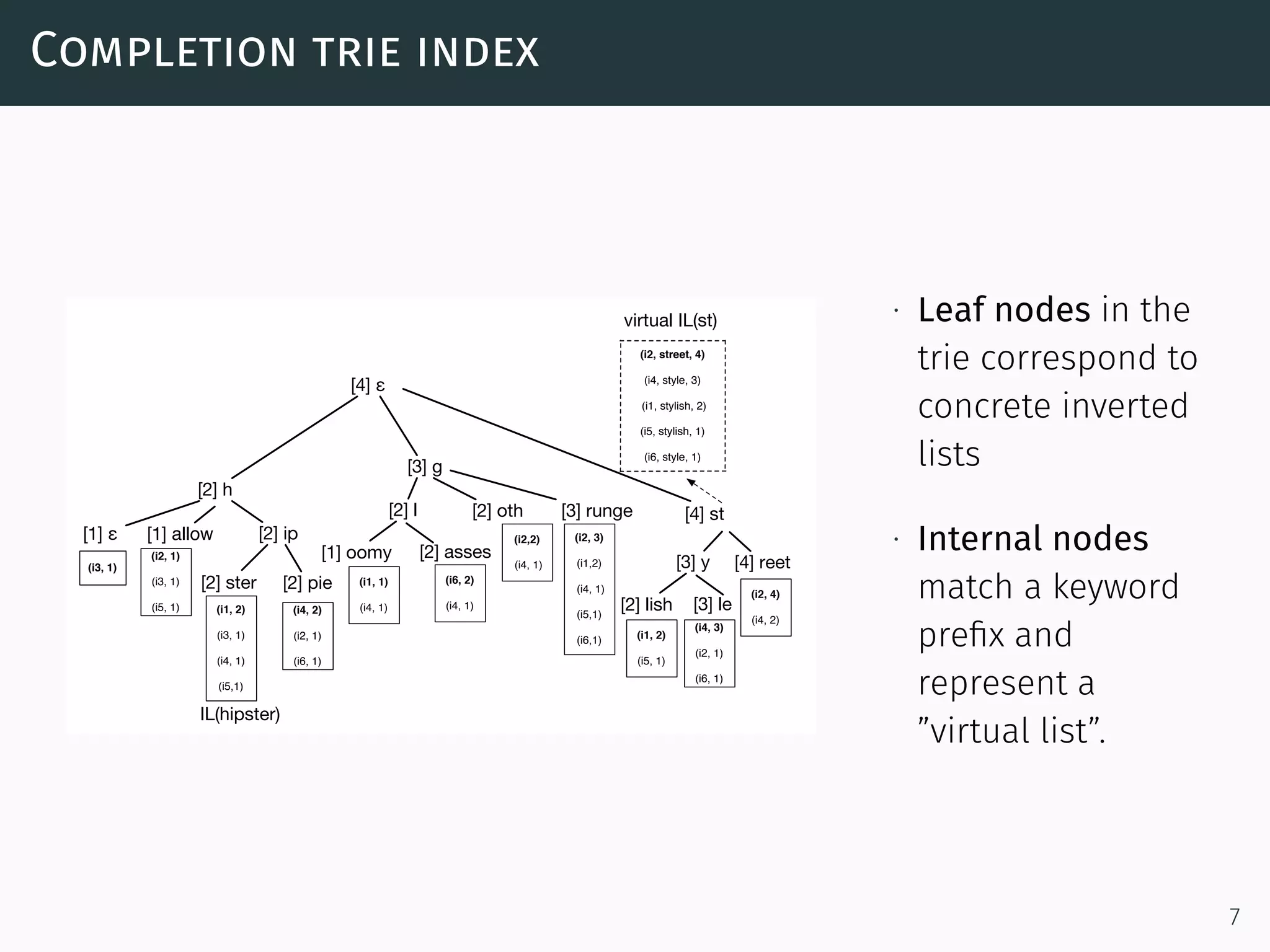 Completion trie index
[4] ε
[1] ε [2] ip
[2] h
[3] g
[2] l
[1] oomy
[2] ster [2] pie
[2] asses
[2] oth
[1] allow
[4] st
[3] y
[2] lish [3] le
[3] runge
[4] reet
(i4, 2)
(i2, 1)
(i6, 1)
(i3, 1)
(i2, 4)
(i4, 2)
(i2, 1)
(i3, 1)
(i5, 1) (i1, 2)
(i3, 1)
(i4, 1)
(i5,1)
(i1, 1)
(i4, 1)
(i6, 2)
(i4, 1)
(i2,2)
(i4, 1)
(i2, 3)
(i1,2)
(i4, 1)
(i5,1)
(i6,1) (i1, 2)
(i5, 1)
(i4, 3)
(i2, 1)
(i6, 1)
IL(hipster)
(i2, street, 4)
(i4, style, 3)
(i1, stylish, 2)
(i5, stylish, 1)
(i6, style, 1)
virtual IL(st) ∙ Leaf nodes in the
trie correspond to
concrete inverted
lists
∙ Internal nodes
match a keyword
preﬁx and
represent a
”virtual list”.
7
 