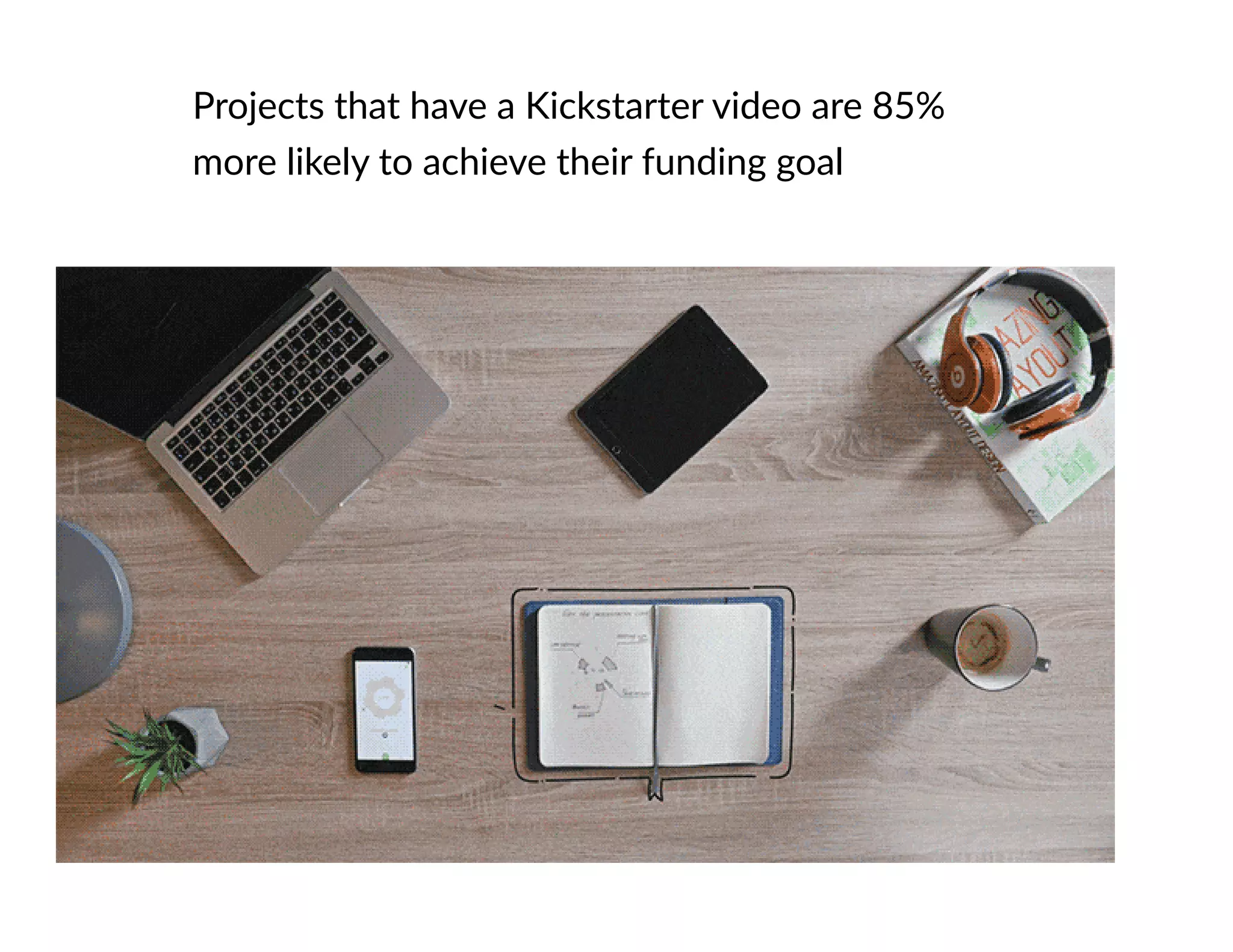 Projects that have a Kickstarter video are 85%
more likely to achieve their funding goal