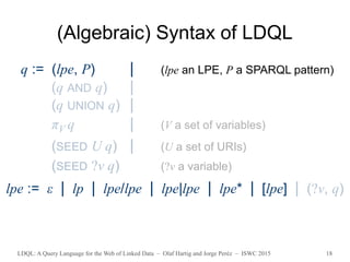 LDQL: A Query Language for the Web of Linked Data – Olaf Hartig and Jorge Peréz – ISWC 2015 18
(Algebraic) Syntax of LDQL
q := (lpe, P) | (lpe an LPE, P a SPARQL pattern)
(q AND q) |
(q UNION q) |
πV q | (V a set of variables)
(SEED U q) | (U a set of URIs)
(SEED ?v q) (?v a variable)
lpe := ε | lp | lpe/lpe | lpe|lpe | lpe* | [lpe] | (?v, q)
 