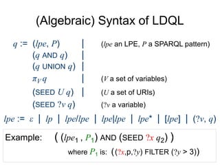 LDQL: A Query Language for the Web of Linked Data – Olaf Hartig and Jorge Peréz – ISWC 2015 23
(Algebraic) Syntax of LDQL
q := (lpe, P) | (lpe an LPE, P a SPARQL pattern)
(q AND q) |
(q UNION q) |
πV q | (V a set of variables)
(SEED U q) | (U a set of URIs)
(SEED ?v q) (?v a variable)
Example: ( (lpe1 , P1) AND (SEED ?x q2) )
where P1 is: ((?x,p,?y) FILTER (?y > 3))
lpe := ε | lp | lpe/lpe | lpe|lpe | lpe* | [lpe] | (?v, q)
 
