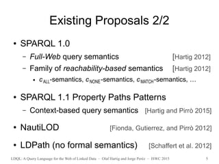 LDQL: A Query Language for the Web of Linked Data – Olaf Hartig and Jorge Peréz – ISWC 2015 5
Existing Proposals 2/2
● SPARQL 1.0
– Full-Web query semantics [Hartig 2012]
– Family of reachability-based semantics [Hartig 2012]
● cALL-semantics, cNONE-semantics, cMATCH-semantics, …
● SPARQL 1.1 Property Paths Patterns
– Context-based query semantics [Hartig and Pirrò 2015]
● NautiLOD [Fionda, Gutierrez, and Pirrò 2012]
● LDPath (no formal semantics) [Schaffert et al. 2012]
 