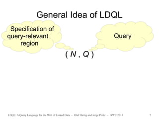 LDQL: A Query Language for the Web of Linked Data – Olaf Hartig and Jorge Peréz – ISWC 2015 7
General Idea of LDQL
Query
Specification of
query-relevant
region
( N , Q )
 