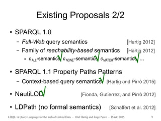 LDQL: A Query Language for the Web of Linked Data – Olaf Hartig and Jorge Peréz – ISWC 2015 9
Existing Proposals 2/2
● SPARQL 1.0
– Full-Web query semantics [Hartig 2012]
– Family of reachability-based semantics [Hartig 2012]
● cALL-semantics, cNONE-semantics, cMATCH-semantics, …
● SPARQL 1.1 Property Paths Patterns
– Context-based query semantics [Hartig and Pirrò 2015]
● NautiLOD [Fionda, Gutierrez, and Pirrò 2012]
● LDPath (no formal semantics) [Schaffert et al. 2012]
√
√
√ √ √
 