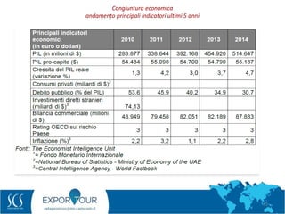 12
Congiuntura economica
andamento principali indicatori ultimi 5 anni
 