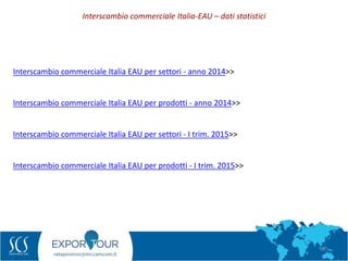 20
Interscambio commerciale Italia-EAU – dati statistici
Interscambio commerciale Italia EAU per settori - anno 2014>>
Interscambio commerciale Italia EAU per prodotti - anno 2014>>
Interscambio commerciale Italia EAU per settori - I trim. 2015>>
Interscambio commerciale Italia EAU per prodotti - I trim. 2015>>
 