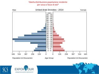 6
Tabella distribuzione popolazione residente
per sesso e fasce di età*
 