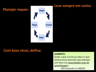 Leve sempre em conta:
Planejar requer:
                                  •   As características e
• Pesquisar sempre;
                                      necessidades de aprendizagem
• Ser criativo na                     dos alunos;
  elaboração da aula;             •   Os objetivos educacionais da
• Estabelecer                         escola e seu projeto
  prioridades e limites;              pedagógico;
• Ser flexível para               •   O conteúdo de cada série;
  replanejar sempre               •   Os objetivos e seu
  que necessário.                     compromisso com o ensino;
                                  •   As condições objetivas de
                                      trabalho.
Com base nisso, defina:
* O que vai ensinar;              LEMBRETE:
* Como vai ensinar;               Avalie o que a turma já sabe e o que
                                  ainda precisa aprender para planejar
* Quando vai ensinar;
                                  com base nas necessidades reais de
* O que, como e quando avaliar.   aprendizagem.
                                         VER Fascículo 2 e ANEXO.
 