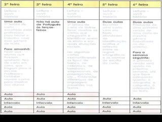 Fascículo 3 – A Organização do Tempo Pedagógico e o Planejamento. p. 28.
 