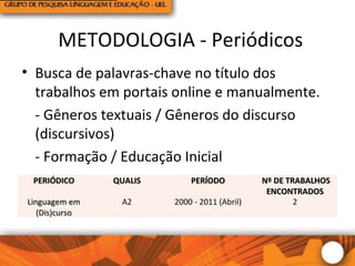 METODOLOGIA - Periódicos
• Busca de palavras-chave no título dos
trabalhos em portais online e manualmente.
- Gêneros textuais / Gêneros do discurso
(discursivos)
- Formação / Educação Inicial
PERIÓDICOPERIÓDICO QUALISQUALIS PERÍODOPERÍODO Nº DE TRABALHOSNº DE TRABALHOS
ENCONTRADOSENCONTRADOS
Linguagem emLinguagem em
(Dis)curso(Dis)curso
A2 2000 - 2011 (Abril) 2
 