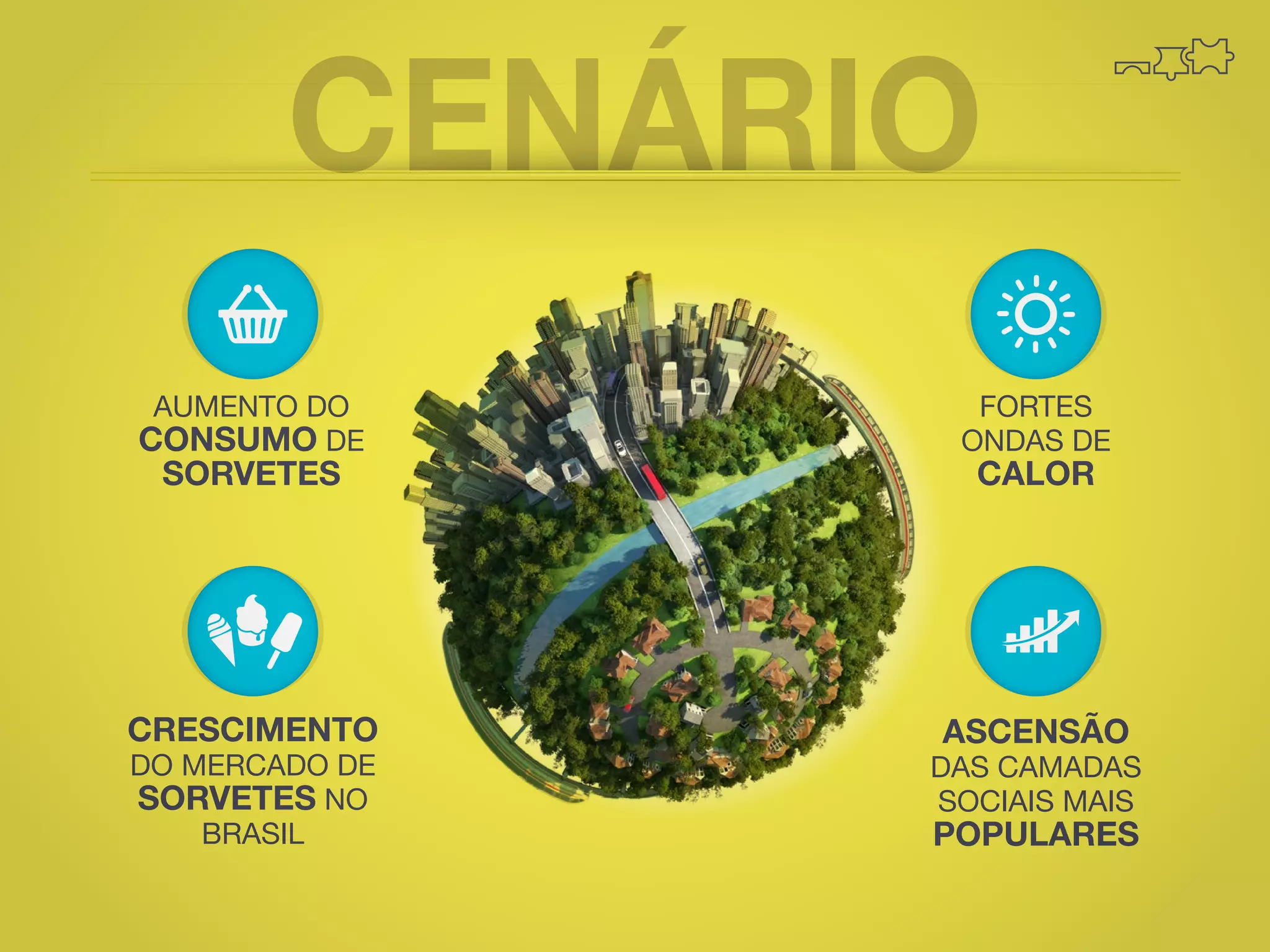 CENÁRIO
AUMENTO DO
CONSUMO DE

FORTES
ONDAS DE

CRESCIMENTO

ASCENSÃO

SORVETES

DO MERCADO DE
SORVETES NO
BRASIL

CALOR

DAS CAMADAS
SOCIAIS MAIS

POPULARES

 
