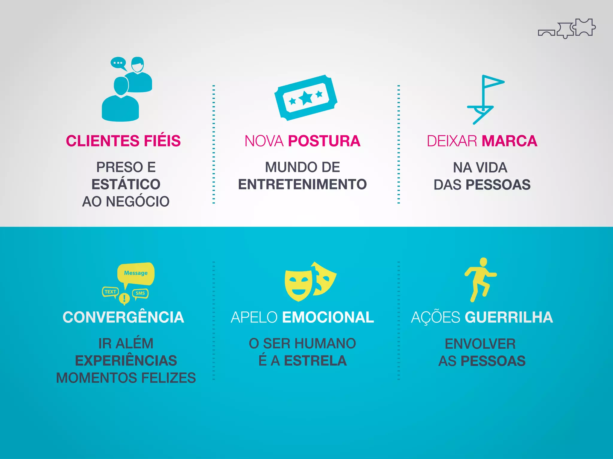 CLIENTES FIÉIS

NOVA POSTURA

DEIXAR MARCA

PRESO E
ESTÁTICO
AO NEGÓCIO

MUNDO DE
ENTRETENIMENTO

NA VIDA
DAS PESSOAS

CONVERGÊNCIA

APELO EMOCIONAL

AÇÕES GUERRILHA

IR ALÉM
EXPERIÊNCIAS
MOMENTOS FELIZES

O SER HUMANO
É A ESTRELA

ENVOLVER
AS PESSOAS

 