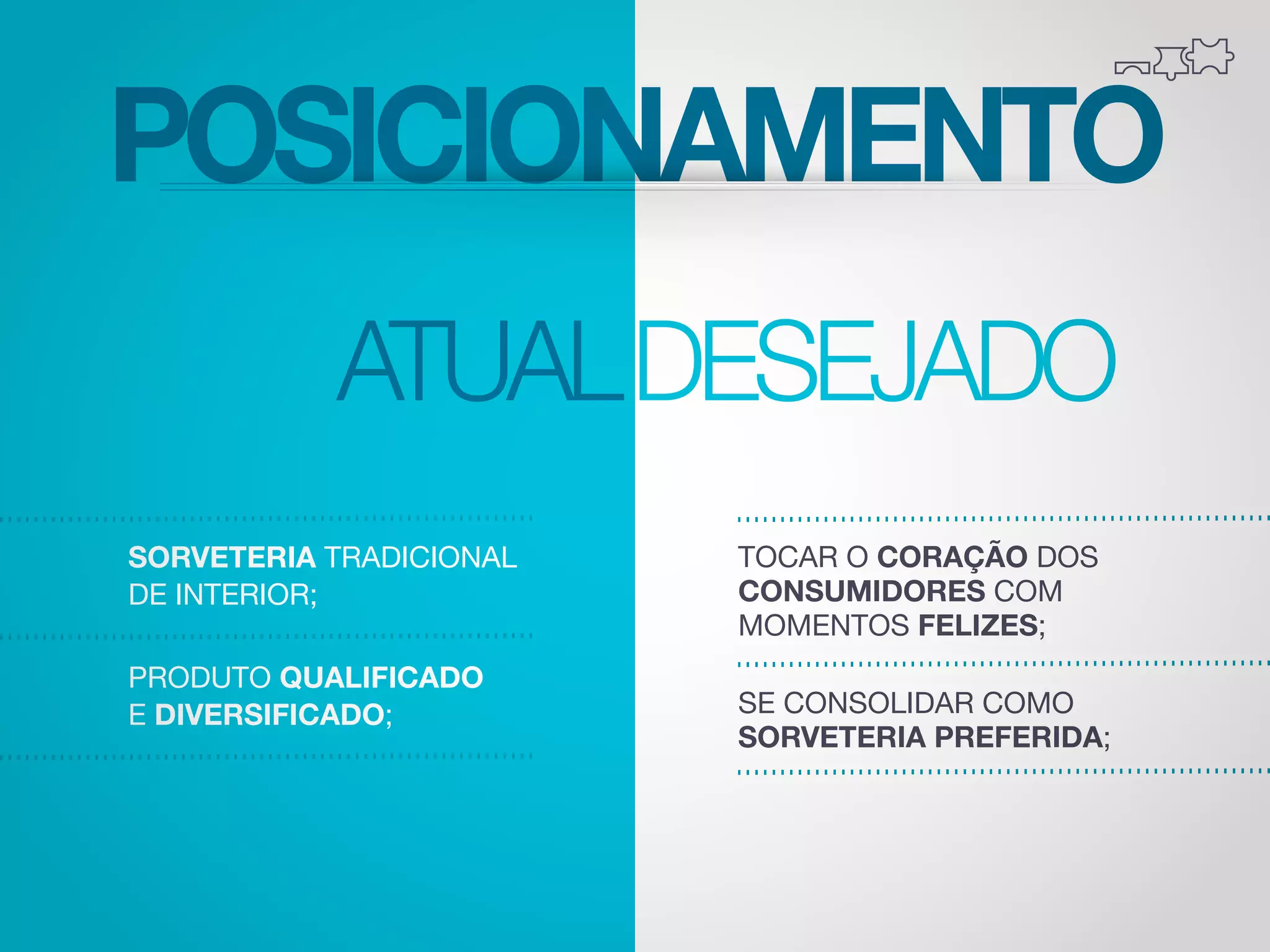 POSICIONAMENTO
ATUALDESEJADO
SORVETERIA TRADICIONAL
DE INTERIOR;
PRODUTO QUALIFICADO
E DIVERSIFICADO;

TOCAR O CORAÇÃO DOS
CONSUMIDORES COM
MOMENTOS FELIZES;
SE CONSOLIDAR COMO
SORVETERIA PREFERIDA;

 
