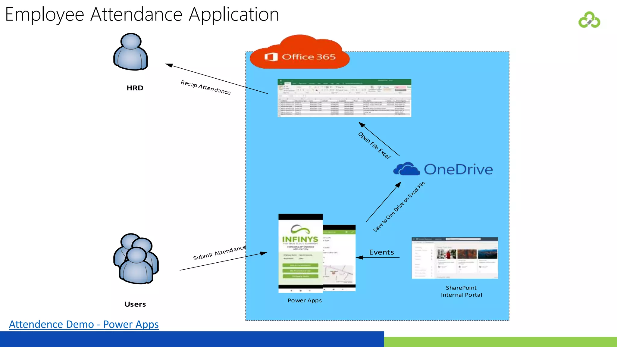 Employee Attendance Application
HRD
Users
Power Apps
SharePoint
Internal Portal
Events
Attendence Demo - Power Apps
 