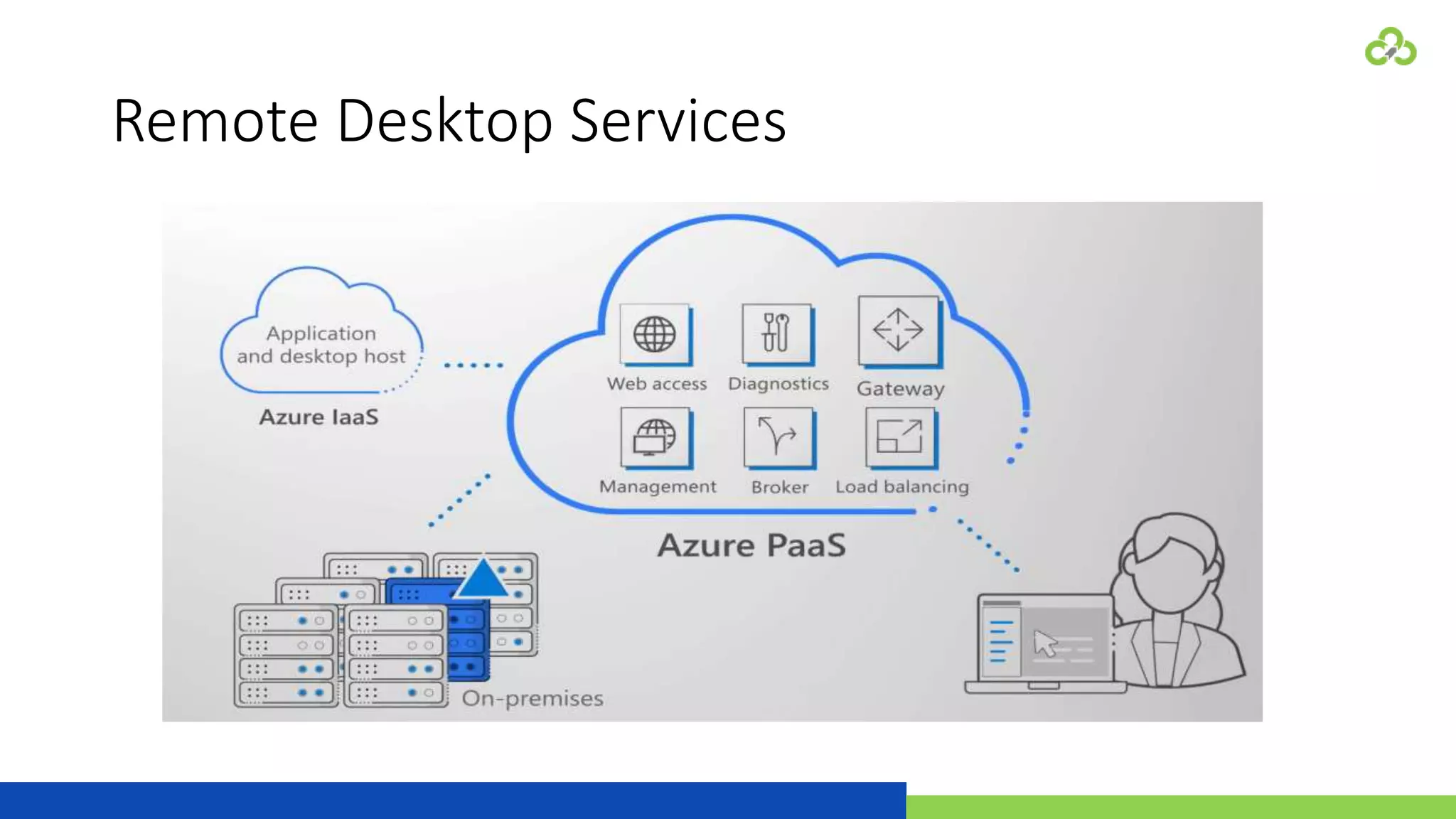 Remote Desktop Services
 