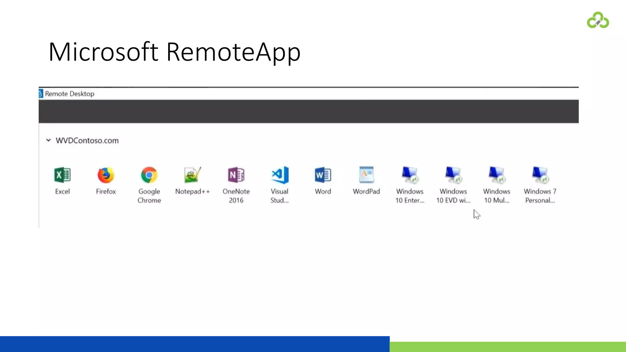 Microsoft RemoteApp
 