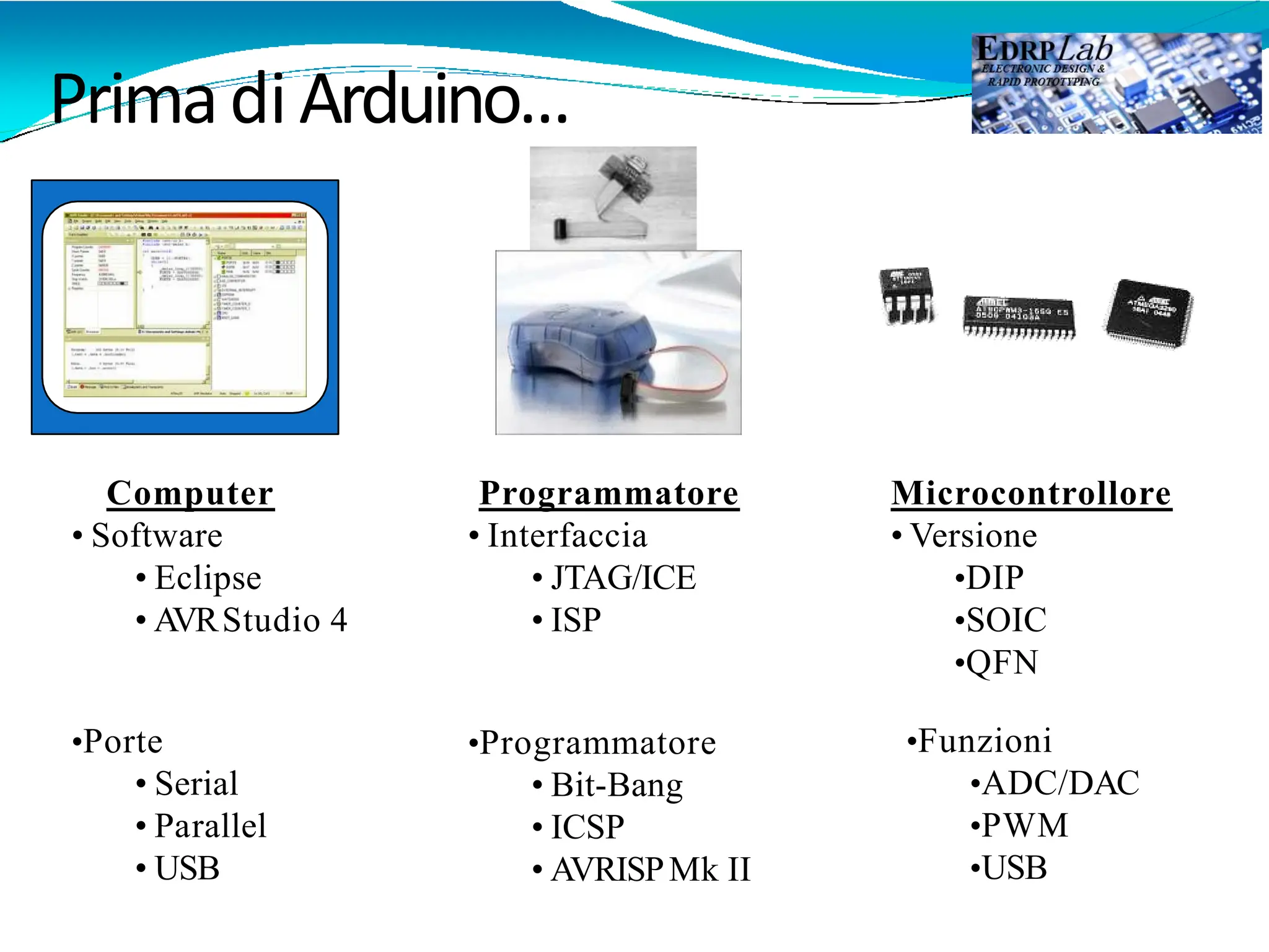 PrimadiArduino…
Computer
• Software
• Eclipse
• A
VRStudio 4
•Porte
• Serial
• Parallel
• USB
Programmatore
• Interfaccia
• JTAG/ICE
• ISP
•Programmatore
• Bit-Bang
• ICSP
• AVRISPMk II
Microcontrollore
• Versione
•DIP
•SOIC
•QFN
•Funzioni
•ADC/DAC
•PWM
•USB
 