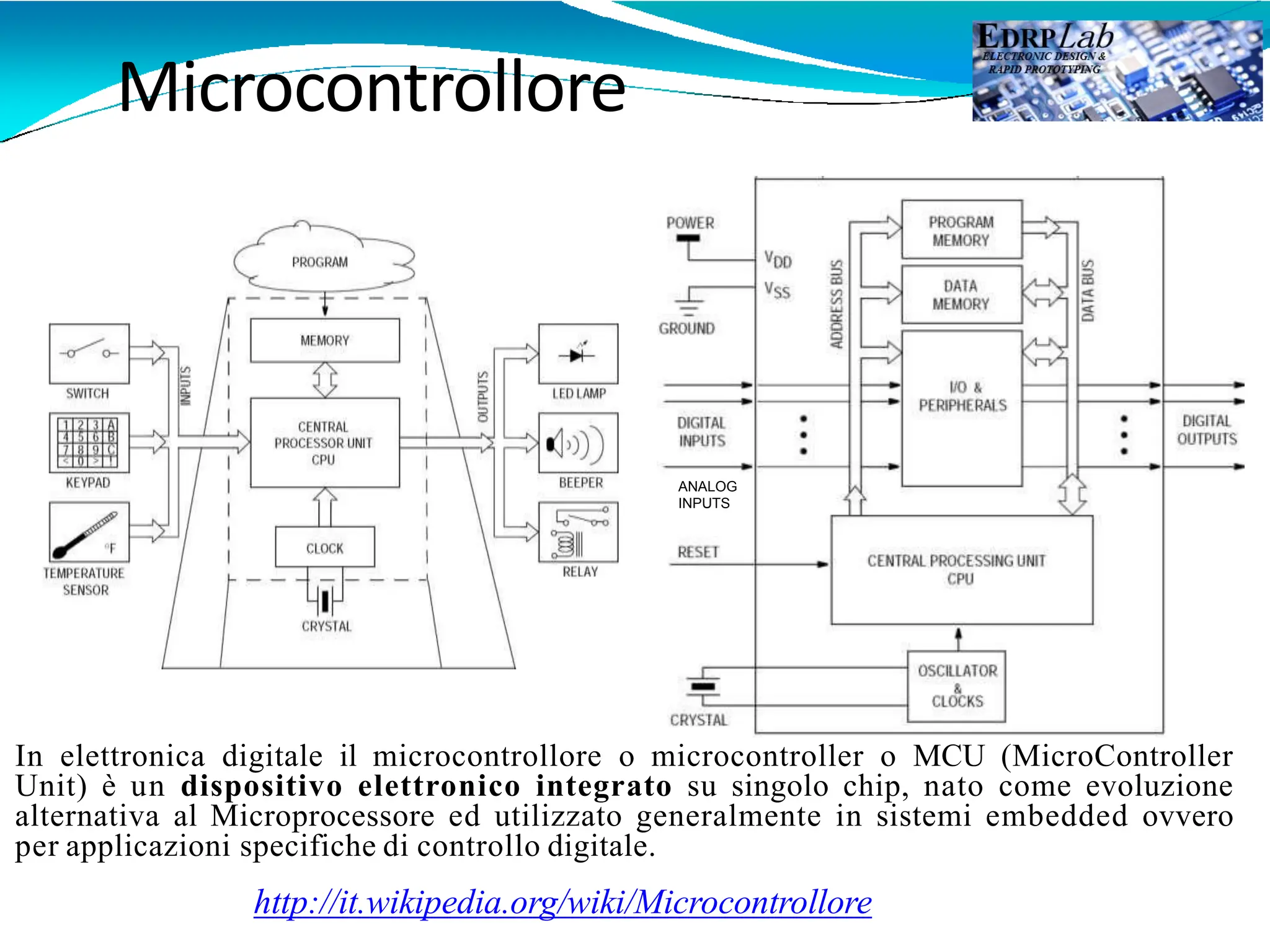 Microcontrollore
In elettronica digitale il microcontrollore o microcontroller o MCU (MicroController
Unit) è un dispositivo elettronico integrato su singolo chip, nato come evoluzione
alternativa al Microprocessore ed utilizzato generalmente in sistemi embedded ovvero
per applicazioni specifiche di controllo digitale.
http://it.wikipedia.org/wiki/Microcontrollore
ANALOG
INPUTS
 