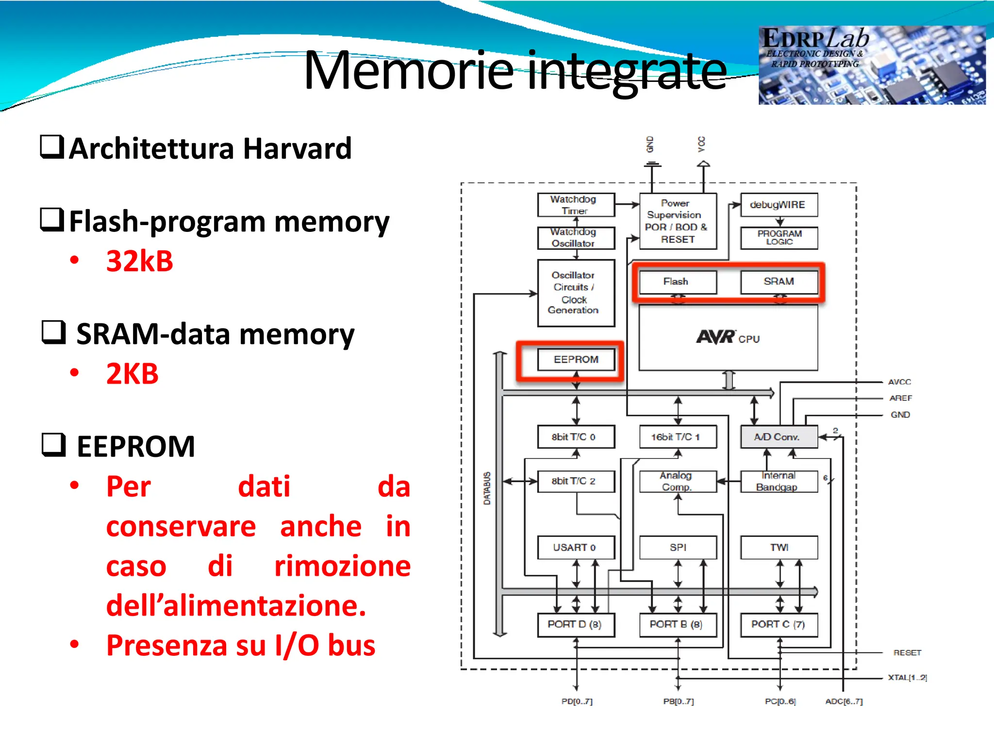 Memorieintegrate
Architettura Harvard
Flash-program memory
• 32kB
 SRAM-data memory
• 2KB
 EEPROM
• Per dati da
conservare anche in
caso di rimozione
dell’alimentazione.
• Presenza su I/O bus
 