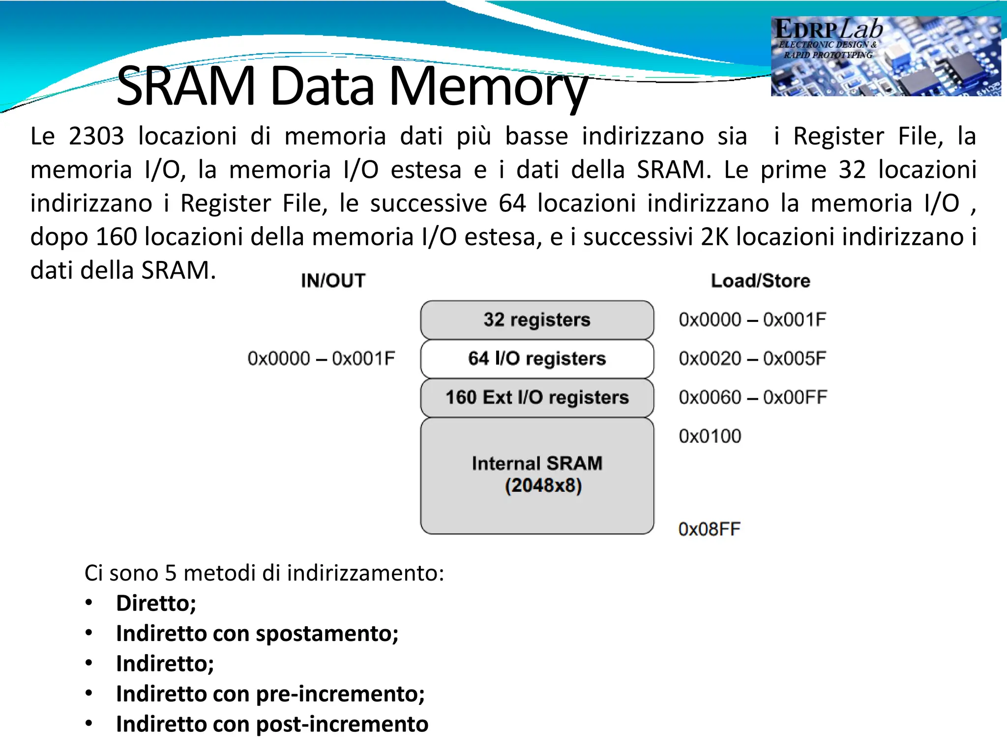 SRAM Data Memory
Ci sono 5 metodi di indirizzamento:
• Diretto;
• Indiretto con spostamento;
• Indiretto;
• Indiretto con pre-incremento;
• Indiretto con post-incremento
Le 2303 locazioni di memoria dati più basse indirizzano sia i Register File, la
memoria I/O, la memoria I/O estesa e i dati della SRAM. Le prime 32 locazioni
indirizzano i Register File, le successive 64 locazioni indirizzano la memoria I/O ,
dopo 160 locazioni della memoria I/O estesa, e i successivi 2K locazioni indirizzano i
dati della SRAM.
 