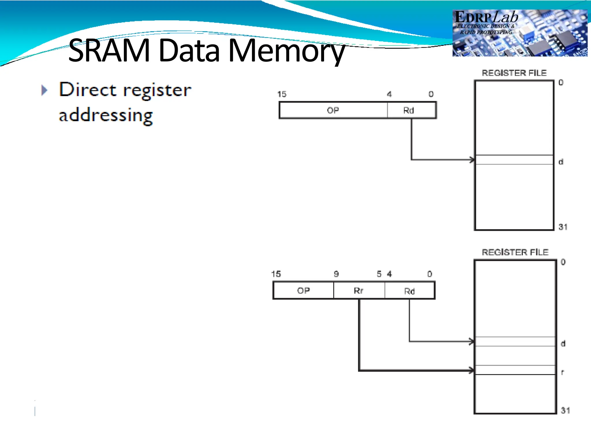 SRAM Data Memory
 