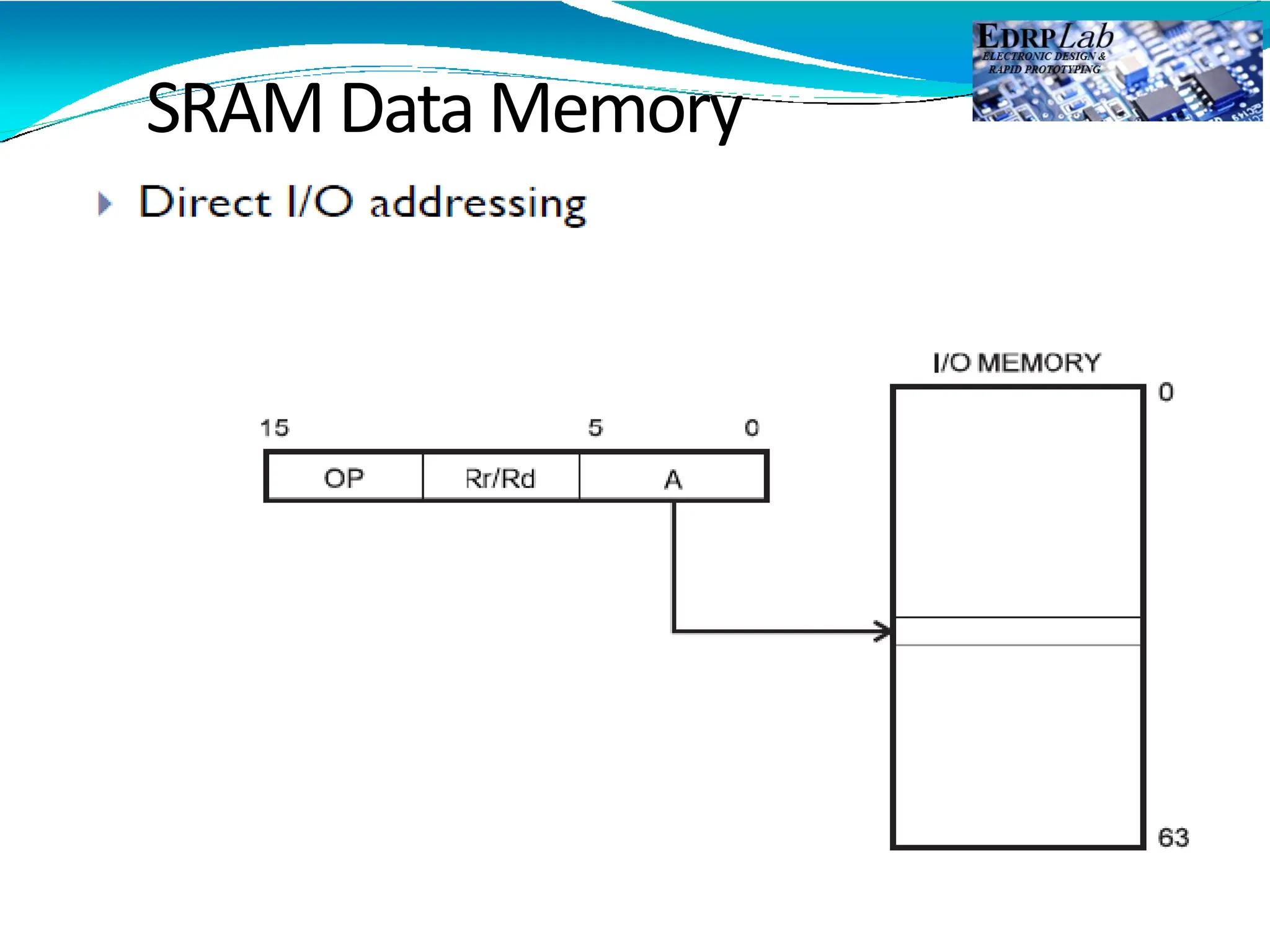 SRAM Data Memory
 