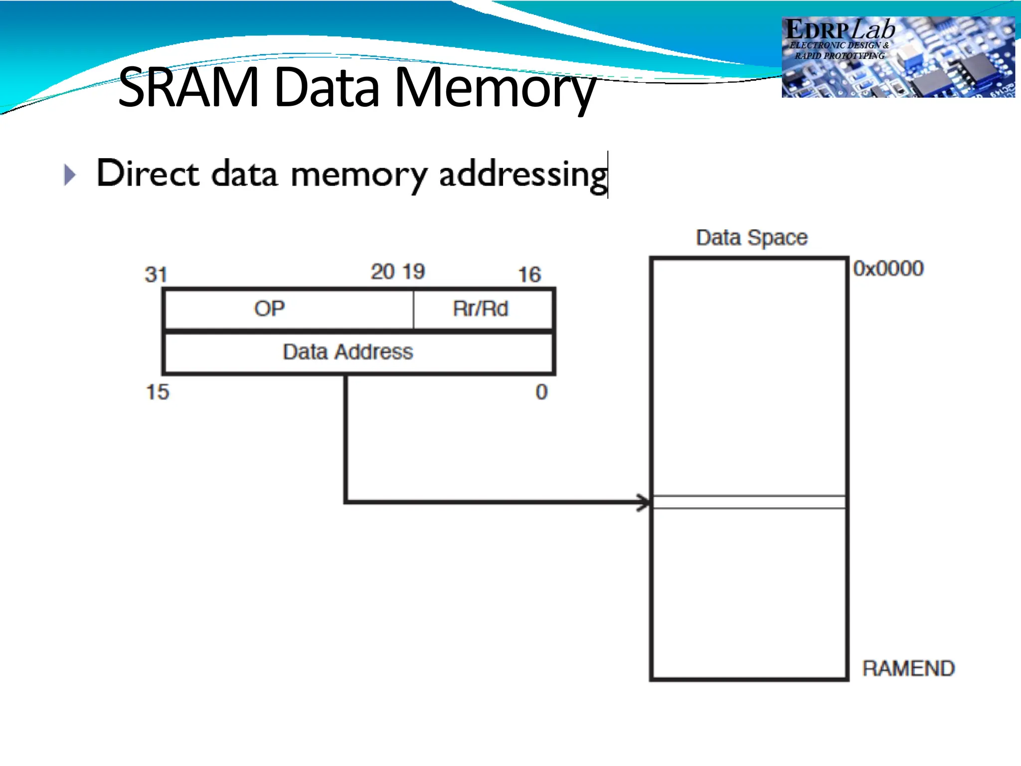 SRAM Data Memory
 