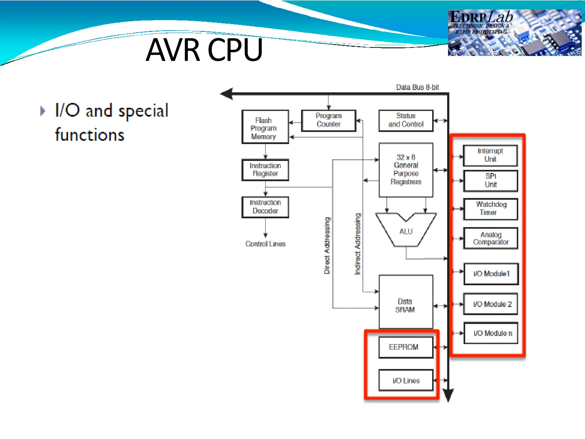 AVR CPU
 