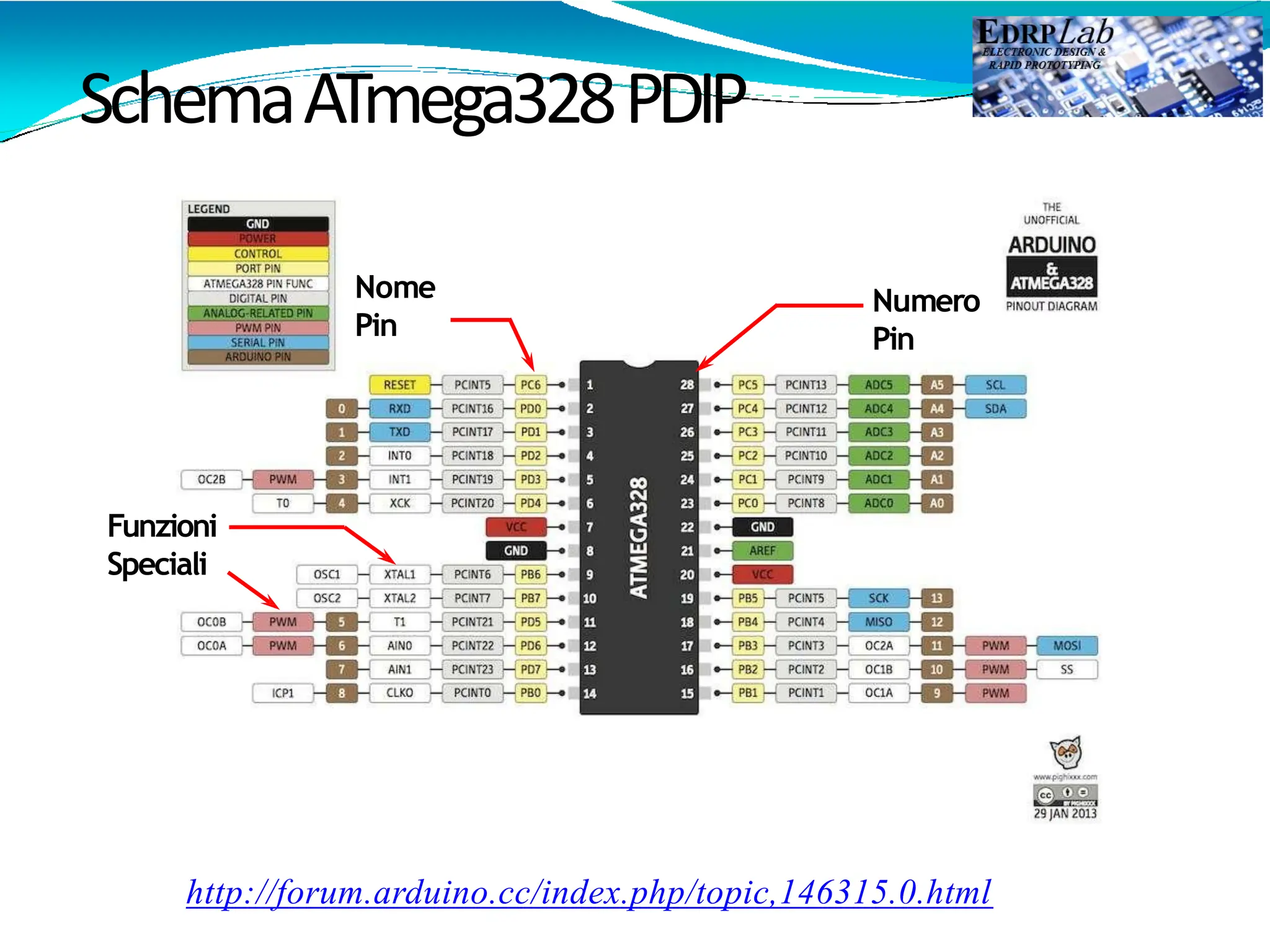 SchemaATmega328PDIP
http://forum.arduino.cc/index.php/topic,146315.0.html
Nome
Pin
Funzioni
Speciali
Numero
Pin
 