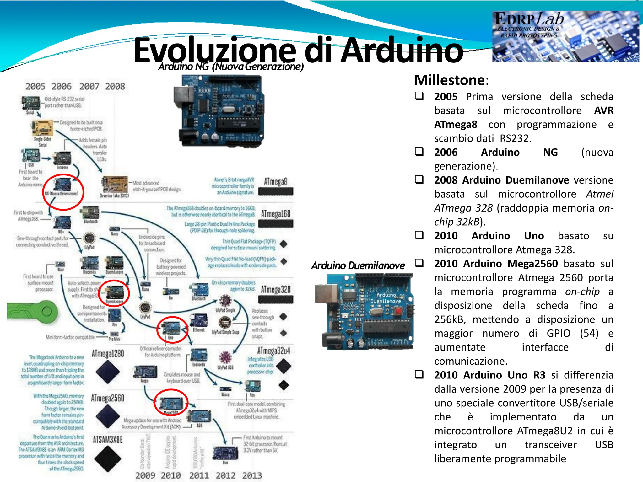 Arduino Duemilanove
Evoluzione di Arduino
Arduino NG (NuovaGenerazione)
Millestone:
 2005 Prima versione della scheda
basata sul microcontrollore AVR
ATmega8 con programmazione e
scambio dati RS232.
 2006 Arduino NG (nuova
generazione).
 2008 Arduino Duemilanove versione
basata sul microcontrollore Atmel
ATmega 328 (raddoppia memoria on-
chip 32kB).
 2010 Arduino Uno basato su
microcontrollore Atmega 328.
 2010 Arduino Mega2560 basato sul
microcontrollore Atmega 2560 porta
la memoria programma on-chip a
disposizione della scheda fino a
256kB, mettendo a disposizione un
maggior numero di GPIO (54) e
aumentate interfacce di
comunicazione.
 2010 Arduino Uno R3 si differenzia
dalla versione 2009 per la presenza di
uno speciale convertitore USB/seriale
che è implementato da un
microcontrollore ATmega8U2 in cui è
integrato un transceiver USB
liberamente programmabile
 