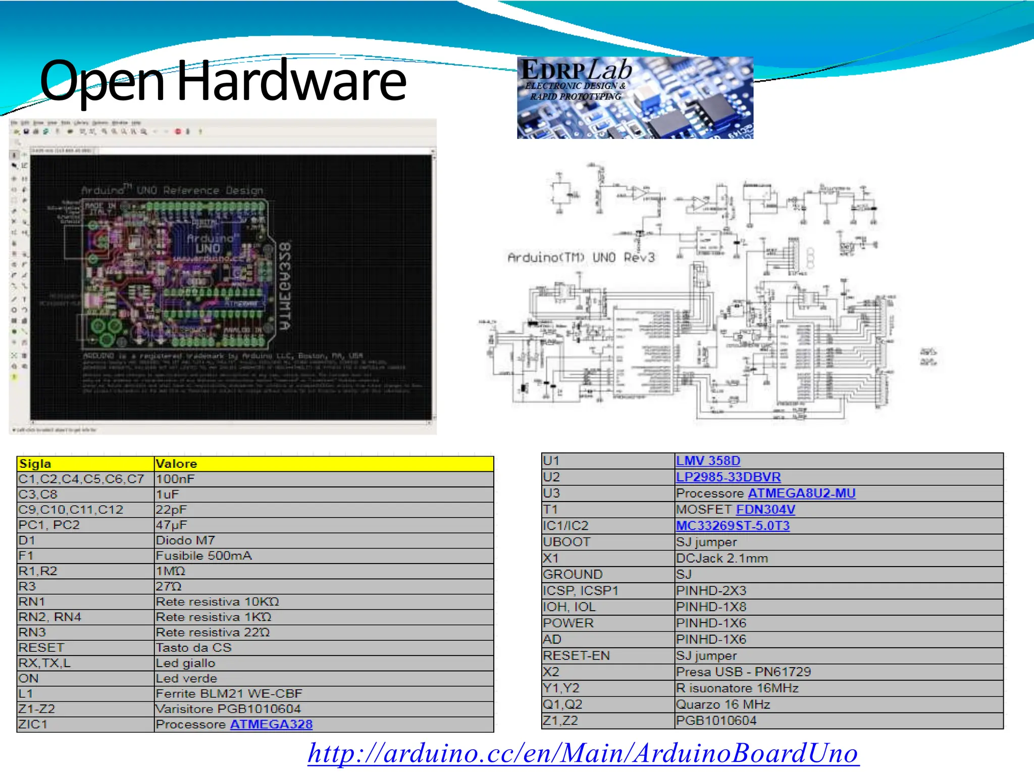 http://arduino.cc/en/Main/ArduinoBoardUno
OpenHardware
 