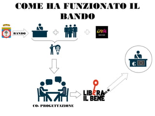 COME HA FUNZIONATO IL BANDO
BANDO
CO- PROGETTAZIONE
VALUTAZIONE
€
 