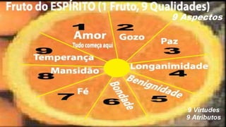 Slides Licao 12, Betel, O fruto do ESPIRITO em relacao ao seu portador, 4Tr22, Pr Henrique, EBD NA TV.pptx
