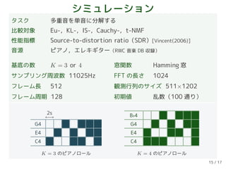 シミュレーション
タスク 多重音を単音に分解する
比較対象 Eu-，KL-，IS-，Cauchy-，t-NMF
性能指標 Source-to-distortion ratio（SDR）[Vincent(2006)]
音源 ピアノ，エレキギター（RWC 音楽 DB 収録）
基底の数 K = 3 or 4
サンプリング周波数 11025Hz
フレーム長 512
フレーム周期 128
窓関数 Hamming 窓
FFT の長さ 1024
観測行列のサイズ 511×1202
初期値 乱数（100 通り）
G4
E4
C4
2s
K = 3 のピアノロール
B 4
G4
E4
C4
K = 4 のピアノロール
15 / 17
 