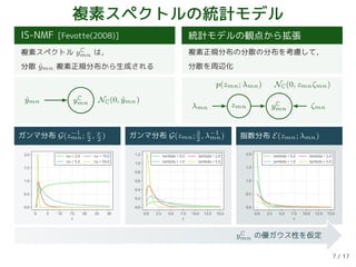 複素スペクトルの統計モデル
IS-NMF [Fevotte(2008)]
複素スペクトル yC
mn は，
分散 ˆymn 複素正規分布から生成される
統計モデルの観点から拡張
複素正規分布の分散の分布を考慮して，
分散を周辺化
ˆymn yC
mn NC(0, ˆymn)
λmn zmn yC
mn ζmn
NC(0, zmnζmn)p(zmn; λmn)
ガンマ分布 G(z−1
mn; ν
2
, ν
2
)
0 5 10 15 20 25 30
z
0.0
0.5
1.0
1.5
2.0 nu = 2.0
nu = 5.0
nu = 10.0
nu = 50.0
ガンマ分布 G(zmn; 3
2
, λ−1
mn)
0.0 2.5 5.0 7.5 10.0 12.5 15.0
z
0.0
0.2
0.4
0.6
0.8
1.0
1.2 lambda = 0.5
lambda = 1.0
lambda = 2.0
lambda = 5.0
指数分布 E(zmn; λmn)
0.0 2.5 5.0 7.5 10.0 12.5 15.0
z
0.0
0.5
1.0
1.5
2.0
lambda = 0.5
lambda = 1.0
lambda = 2.0
lambda = 5.0
yC
mn の優ガウス性を仮定
7 / 17
 
