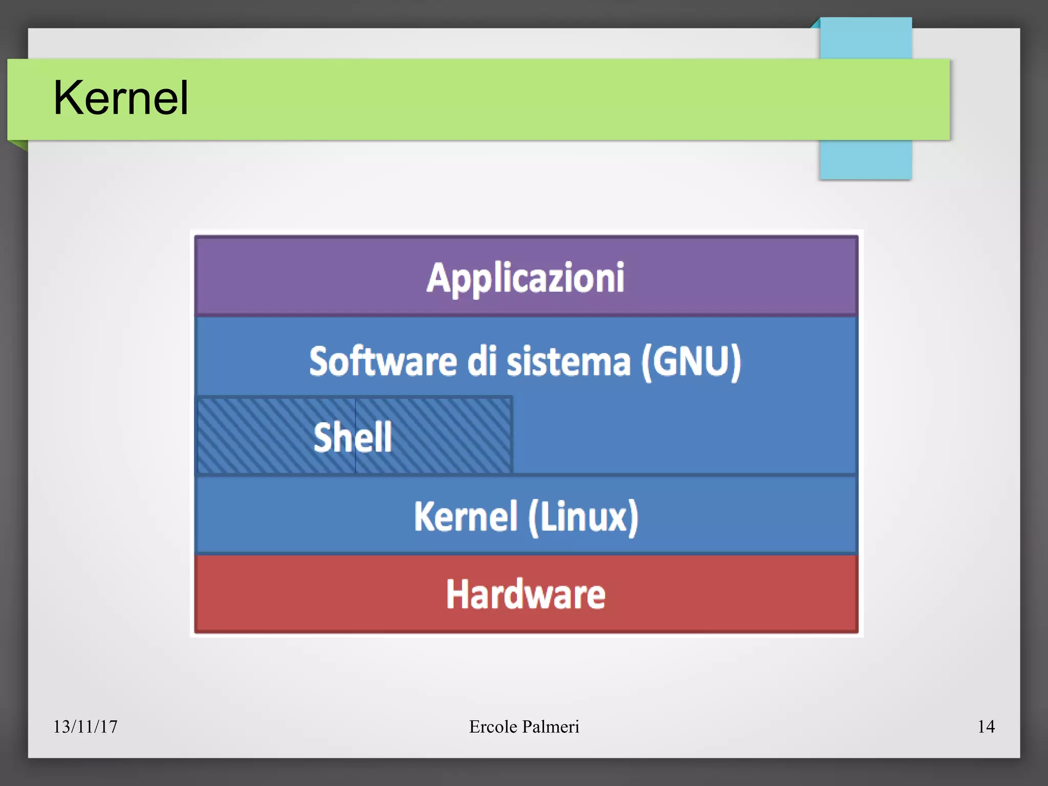 13/11/17 Ercole Palmeri 14
Kernel
 
