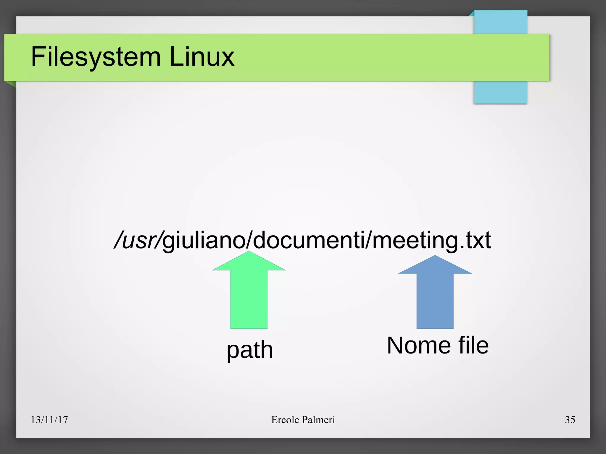 13/11/17 Ercole Palmeri 35
Filesystem Linux
/usr/giuliano/documenti/meeting.txt
path Nome file
 