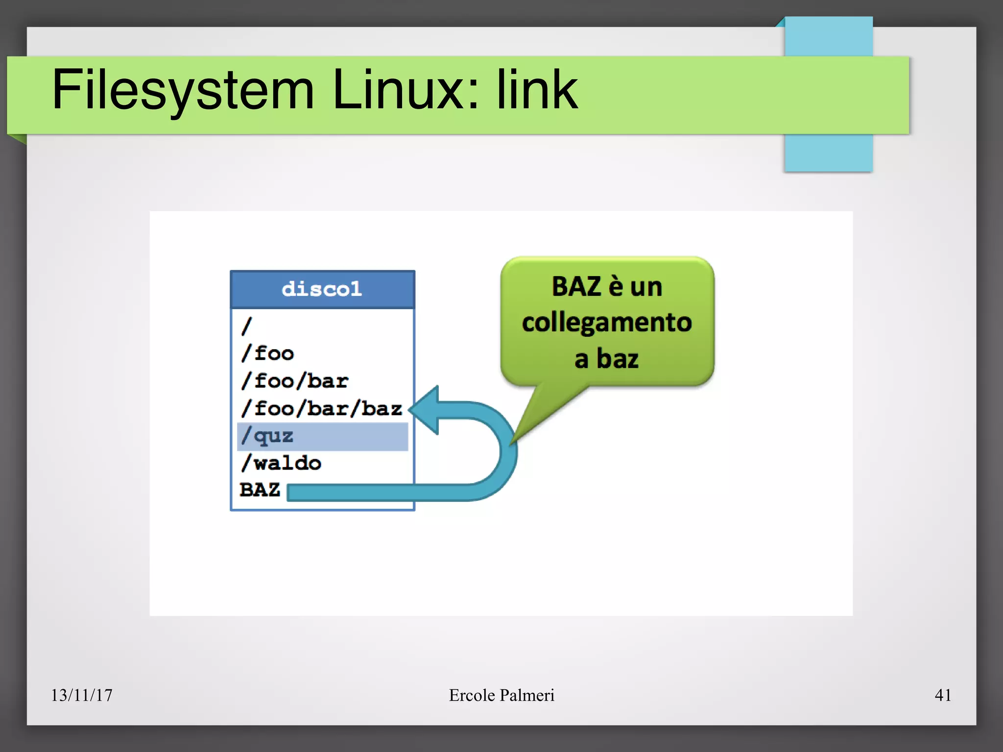 13/11/17 Ercole Palmeri 41
Filesystem Linux: link
 